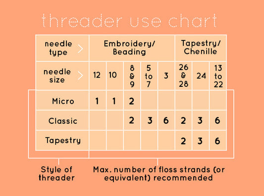 Stainless Steel Tapestry Threader Bear by Kiriki